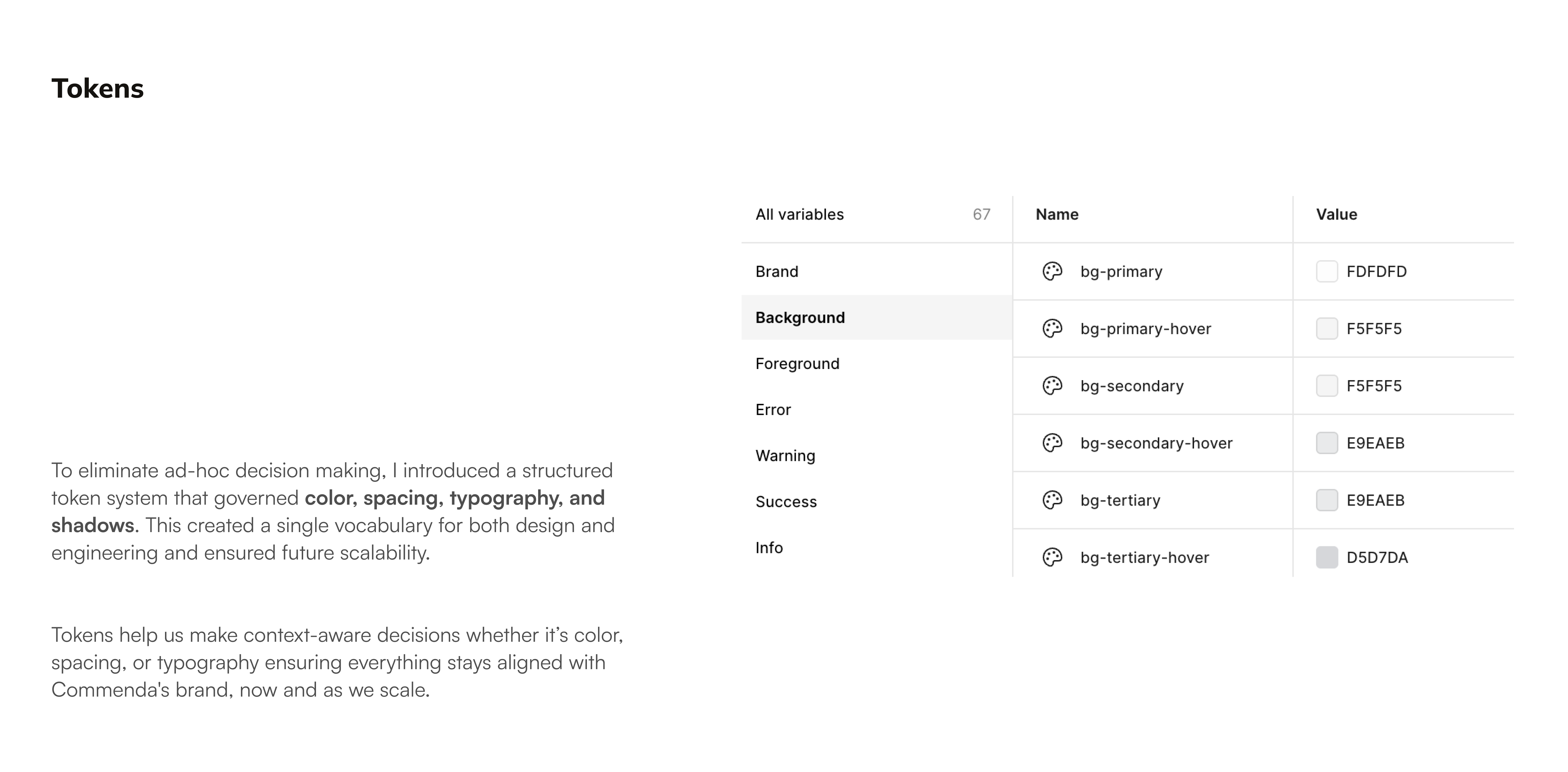 Design system overview